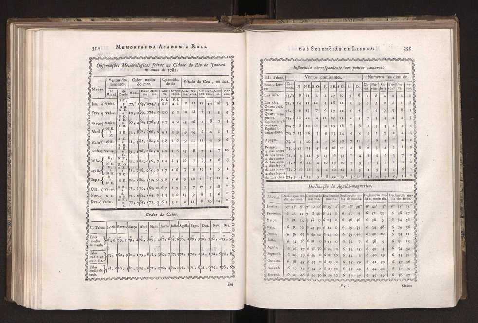 Memorias da Academia Real das Sciencias de Lisboa. Vol. 1 182