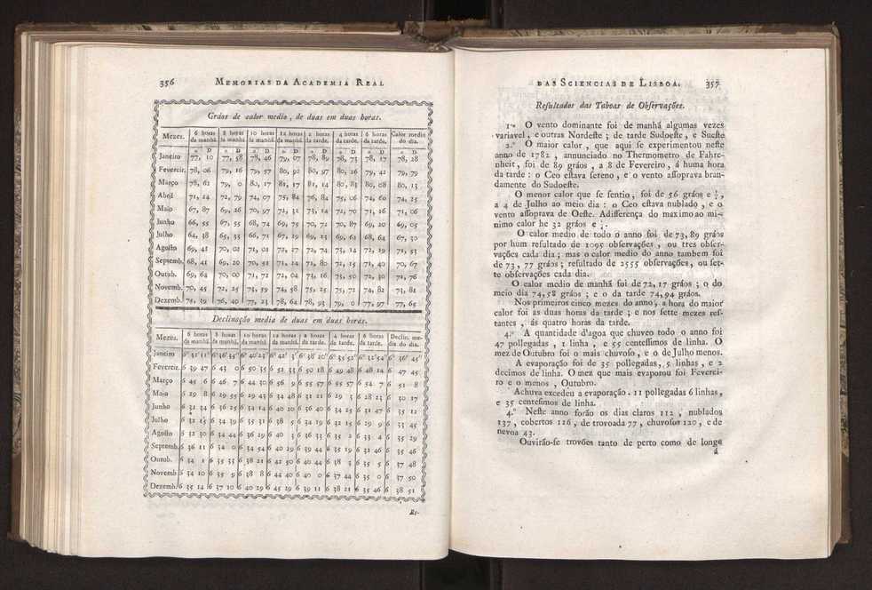 Memorias da Academia Real das Sciencias de Lisboa. Vol. 1 183