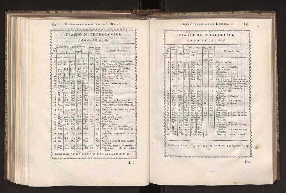 Memorias da Academia Real das Sciencias de Lisboa. Vol. 1 187