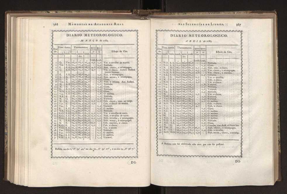 Memorias da Academia Real das Sciencias de Lisboa. Vol. 1 188
