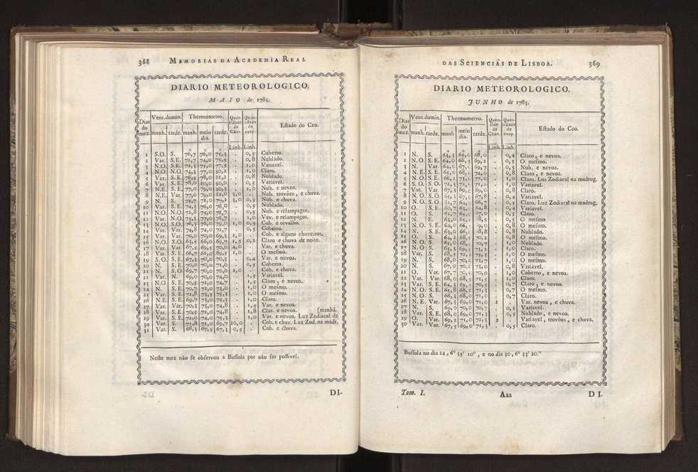 Memorias da Academia Real das Sciencias de Lisboa. Vol. 1 189