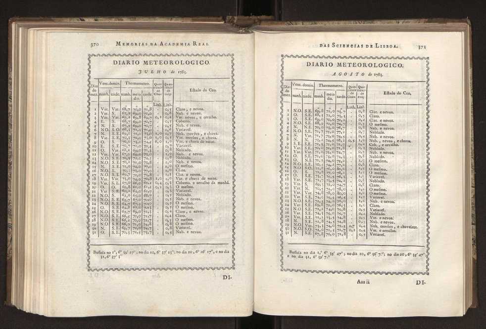 Memorias da Academia Real das Sciencias de Lisboa. Vol. 1 190