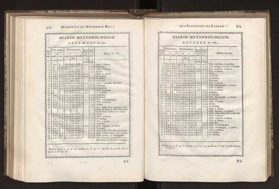 Memorias da Academia Real das Sciencias de Lisboa. Vol. 1 191