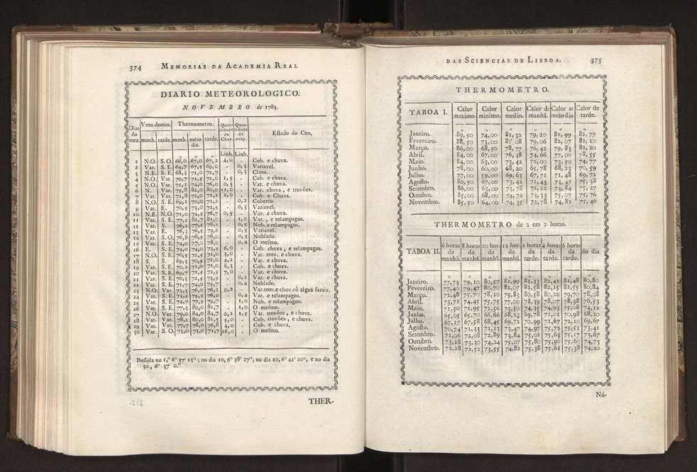 Memorias da Academia Real das Sciencias de Lisboa. Vol. 1 192