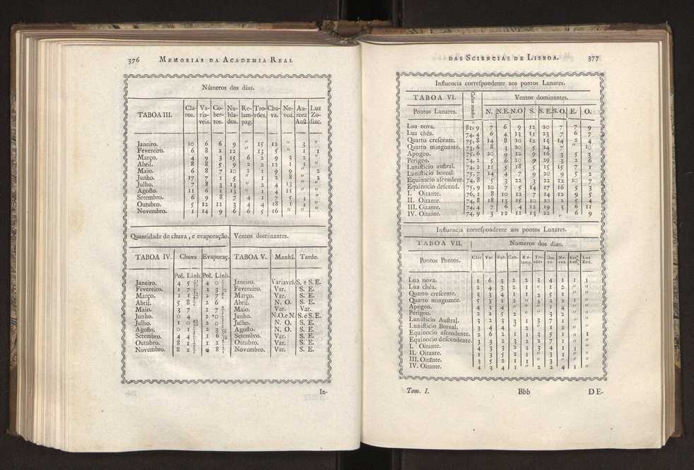 Memorias da Academia Real das Sciencias de Lisboa. Vol. 1 193