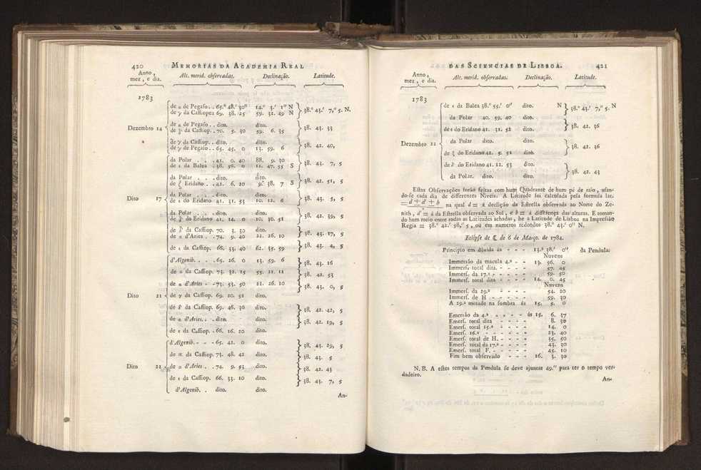 Memorias da Academia Real das Sciencias de Lisboa. Vol. 1 215