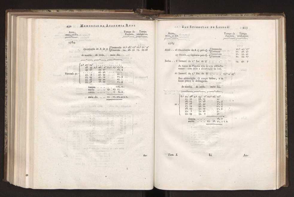 Memorias da Academia Real das Sciencias de Lisboa. Vol. 1 221