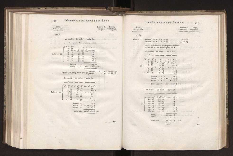 Memorias da Academia Real das Sciencias de Lisboa. Vol. 1 222