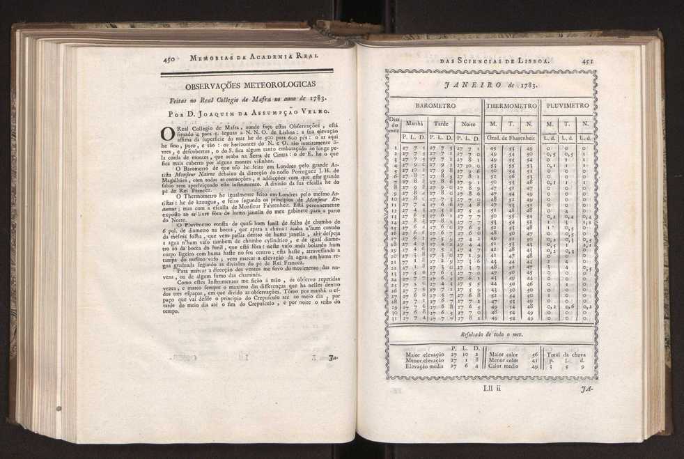 Memorias da Academia Real das Sciencias de Lisboa. Vol. 1 230