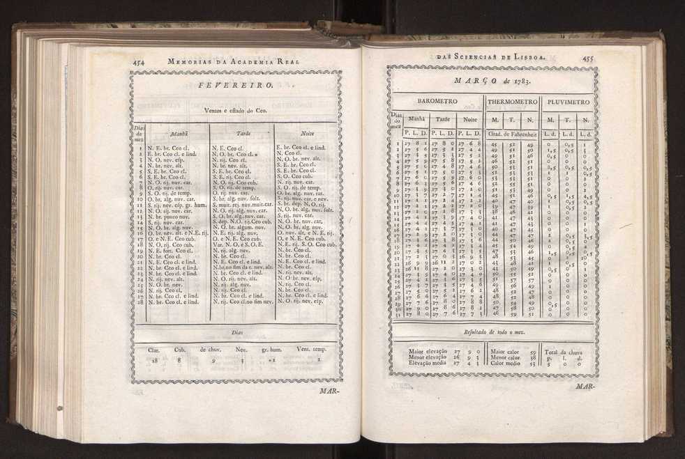 Memorias da Academia Real das Sciencias de Lisboa. Vol. 1 232