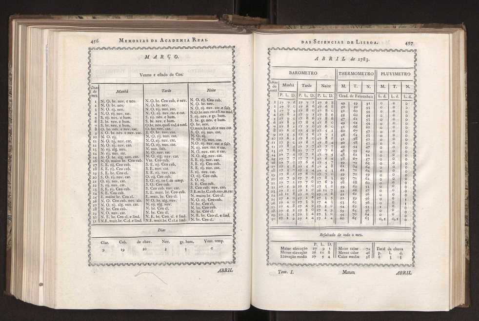 Memorias da Academia Real das Sciencias de Lisboa. Vol. 1 233