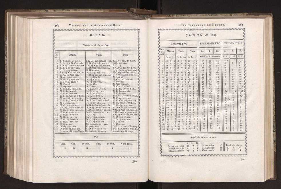 Memorias da Academia Real das Sciencias de Lisboa. Vol. 1 235