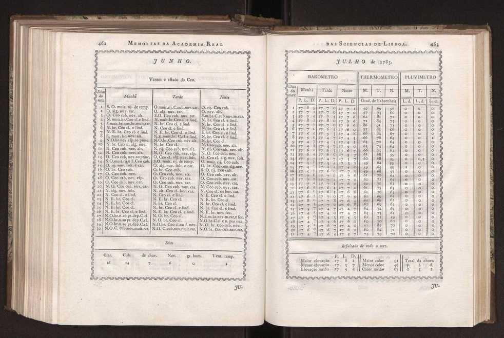 Memorias da Academia Real das Sciencias de Lisboa. Vol. 1 236