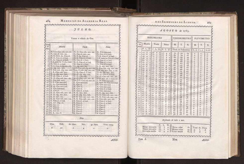 Memorias da Academia Real das Sciencias de Lisboa. Vol. 1 237