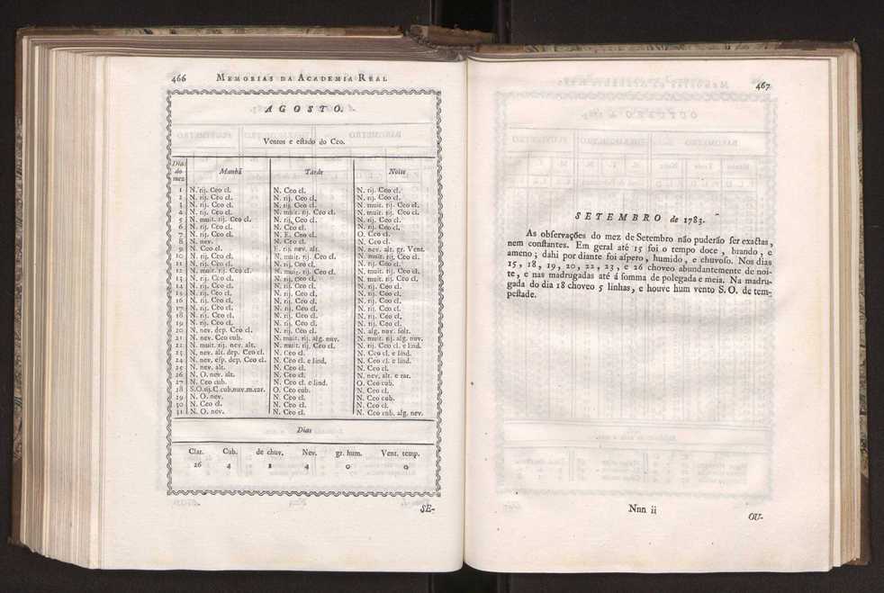 Memorias da Academia Real das Sciencias de Lisboa. Vol. 1 238