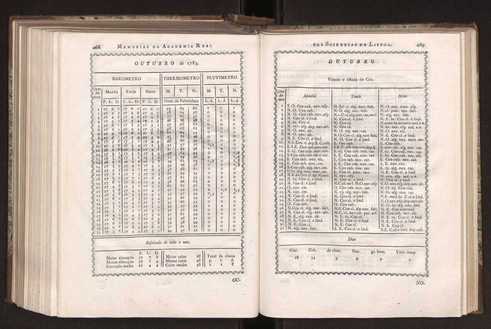 Memorias da Academia Real das Sciencias de Lisboa. Vol. 1 239