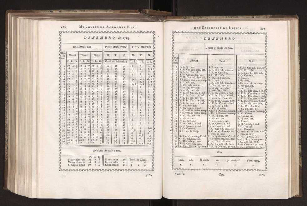 Memorias da Academia Real das Sciencias de Lisboa. Vol. 1 241
