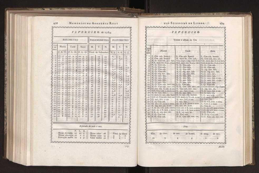 Memorias da Academia Real das Sciencias de Lisboa. Vol. 1 244