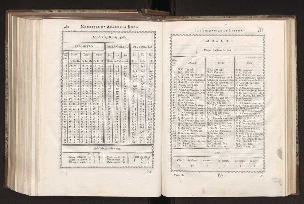 Memorias da Academia Real das Sciencias de Lisboa. Vol. 1 245