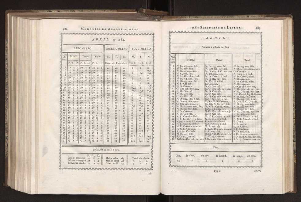 Memorias da Academia Real das Sciencias de Lisboa. Vol. 1 246