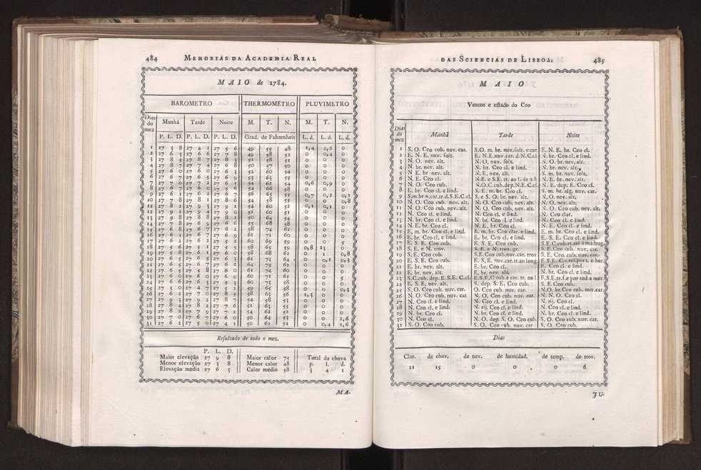 Memorias da Academia Real das Sciencias de Lisboa. Vol. 1 247
