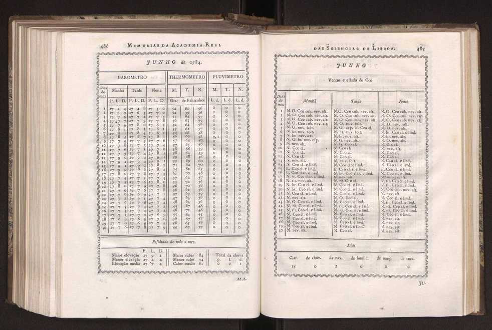 Memorias da Academia Real das Sciencias de Lisboa. Vol. 1 248
