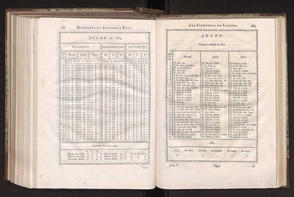 Memorias da Academia Real das Sciencias de Lisboa. Vol. 1 249
