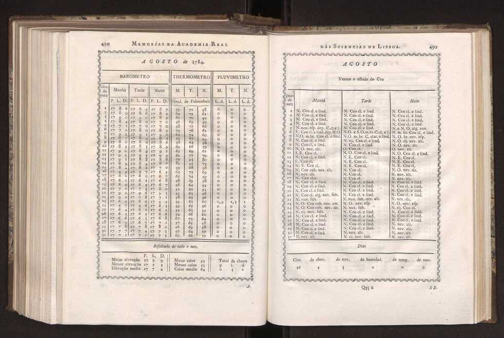 Memorias da Academia Real das Sciencias de Lisboa. Vol. 1 250
