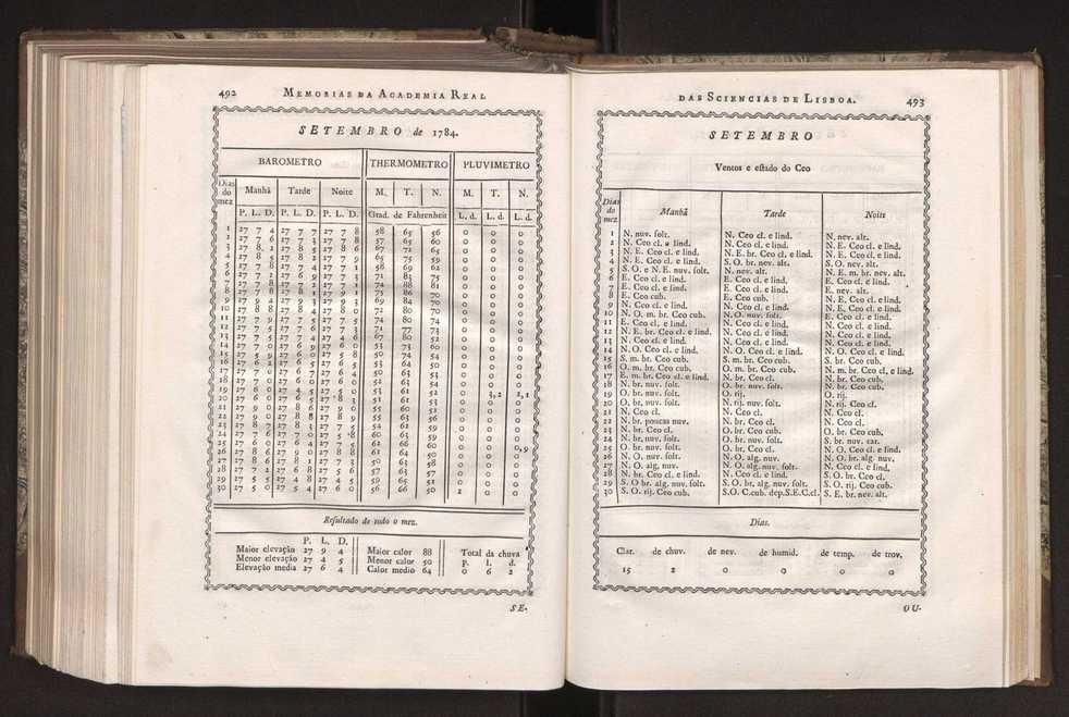 Memorias da Academia Real das Sciencias de Lisboa. Vol. 1 251