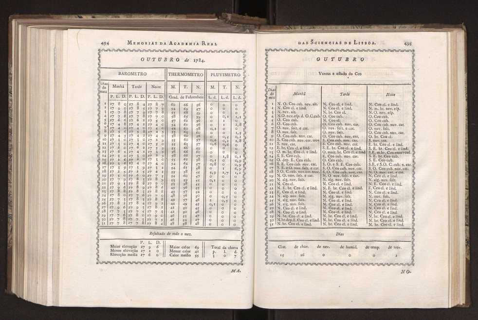 Memorias da Academia Real das Sciencias de Lisboa. Vol. 1 252