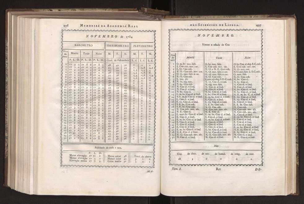 Memorias da Academia Real das Sciencias de Lisboa. Vol. 1 253