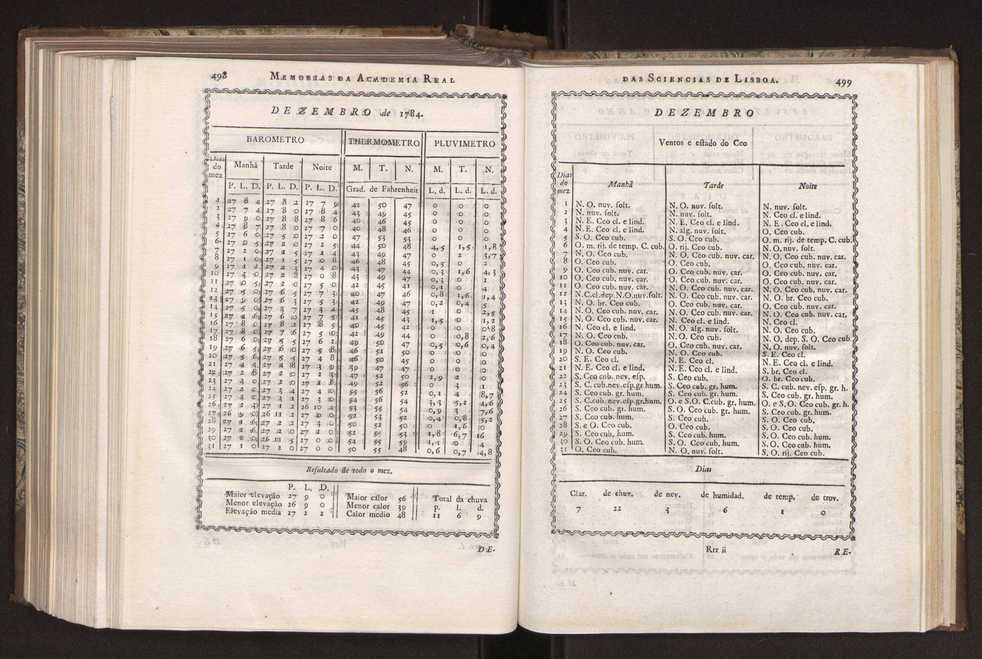 Memorias da Academia Real das Sciencias de Lisboa. Vol. 1 254