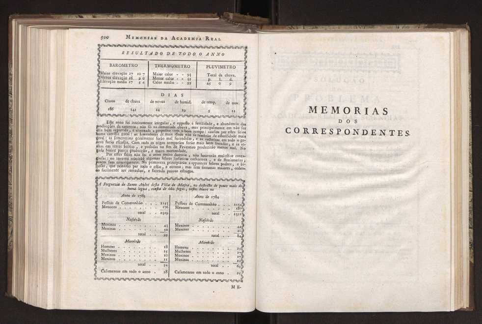 Memorias da Academia Real das Sciencias de Lisboa. Vol. 1 255