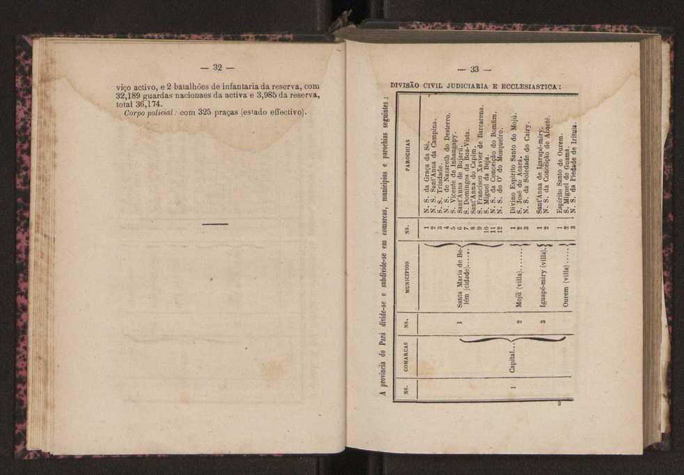 No��es de corographia do Brasil : [Provincias e municipio da corte do Imperio do Brazil] 20