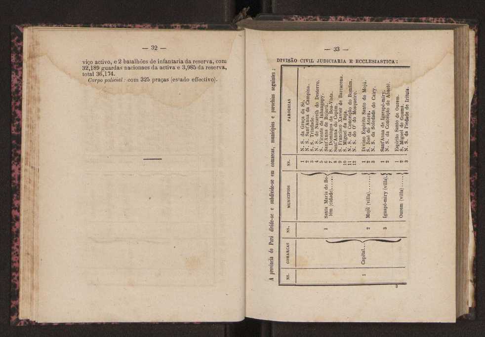 Noes de corographia do Brasil : [Provincias e municipio da corte do Imperio do Brazil] 20