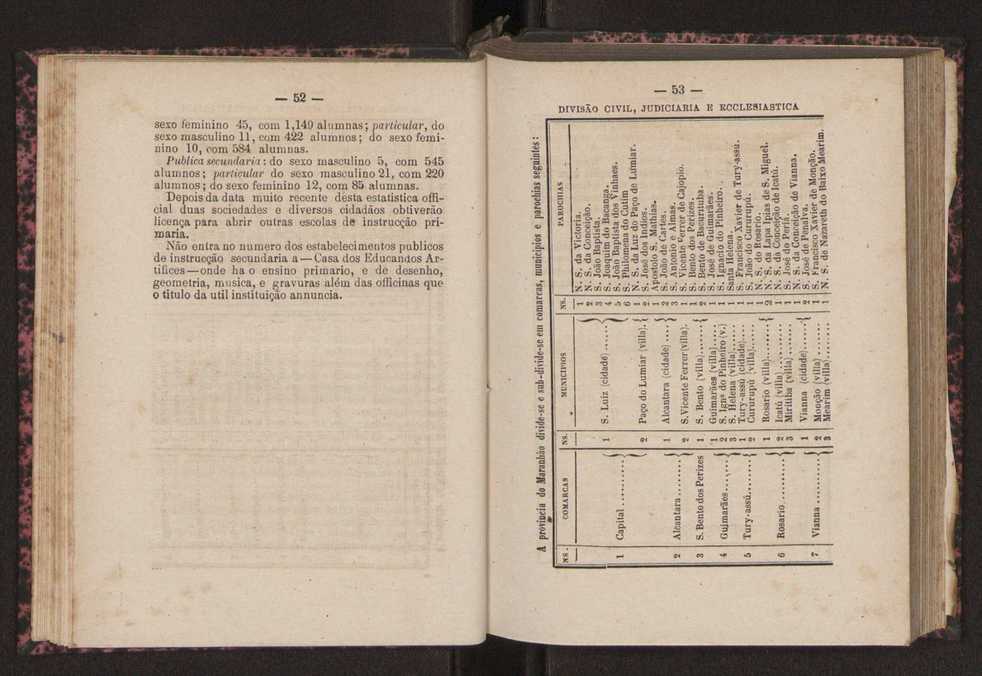 Noes de corographia do Brasil : [Provincias e municipio da corte do Imperio do Brazil] 30