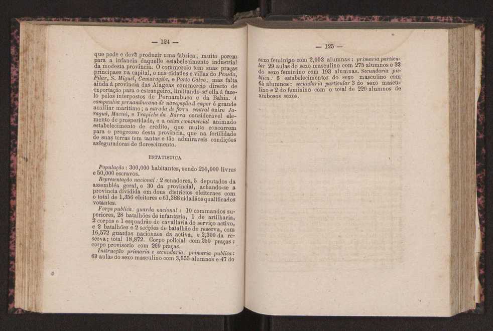 Noes de corographia do Brasil : [Provincias e municipio da corte do Imperio do Brazil] 66