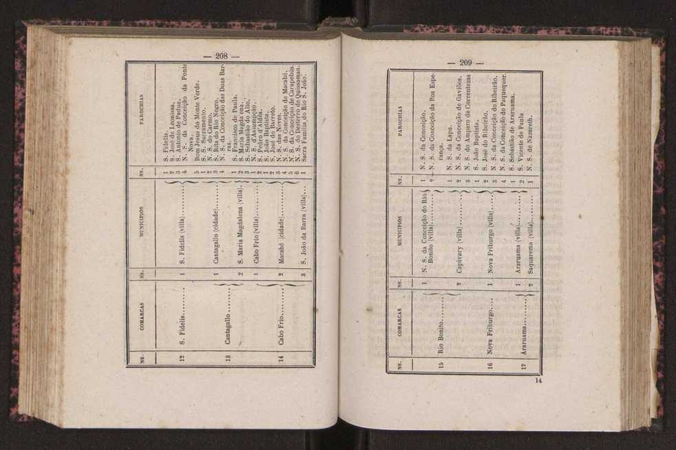 Noes de corographia do Brasil : [Provincias e municipio da corte do Imperio do Brazil] 108