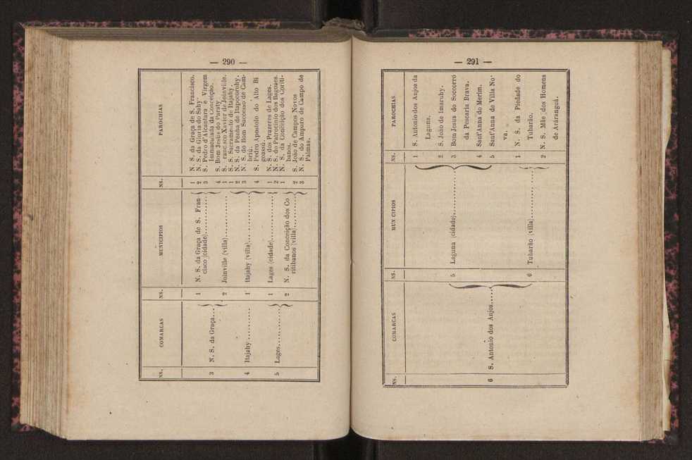 No��es de corographia do Brasil : [Provincias e municipio da corte do Imperio do Brazil] 149