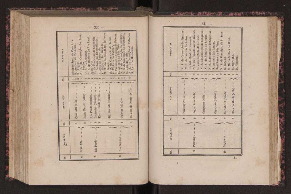 Noes de corographia do Brasil : [Provincias e municipio da corte do Imperio do Brazil] 164