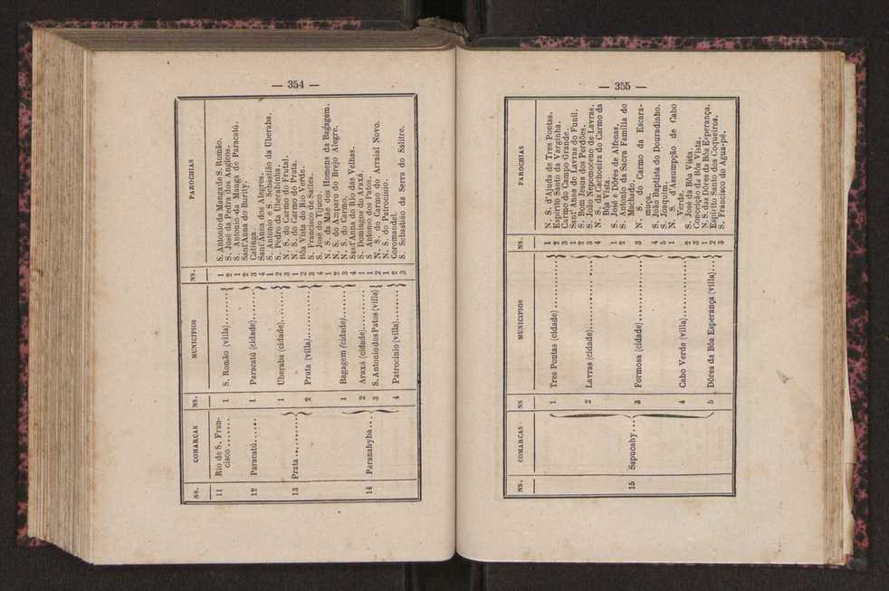 Noes de corographia do Brasil : [Provincias e municipio da corte do Imperio do Brazil] 181