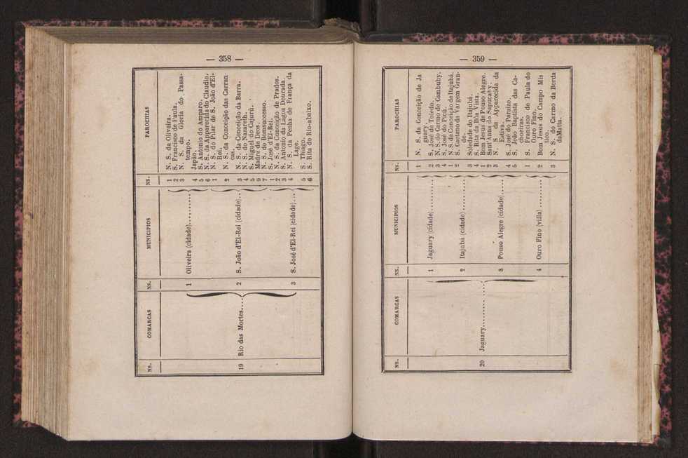 Noes de corographia do Brasil : [Provincias e municipio da corte do Imperio do Brazil] 183
