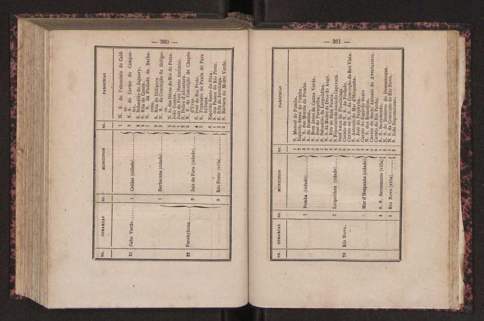 Noes de corographia do Brasil : [Provincias e municipio da corte do Imperio do Brazil] 184