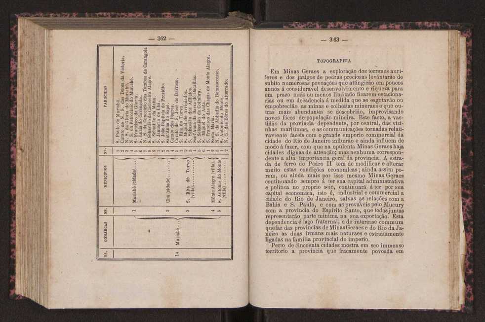 Noes de corographia do Brasil : [Provincias e municipio da corte do Imperio do Brazil] 185