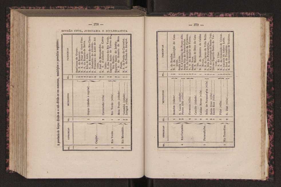 Noes de corographia do Brasil : [Provincias e municipio da corte do Imperio do Brazil] 193