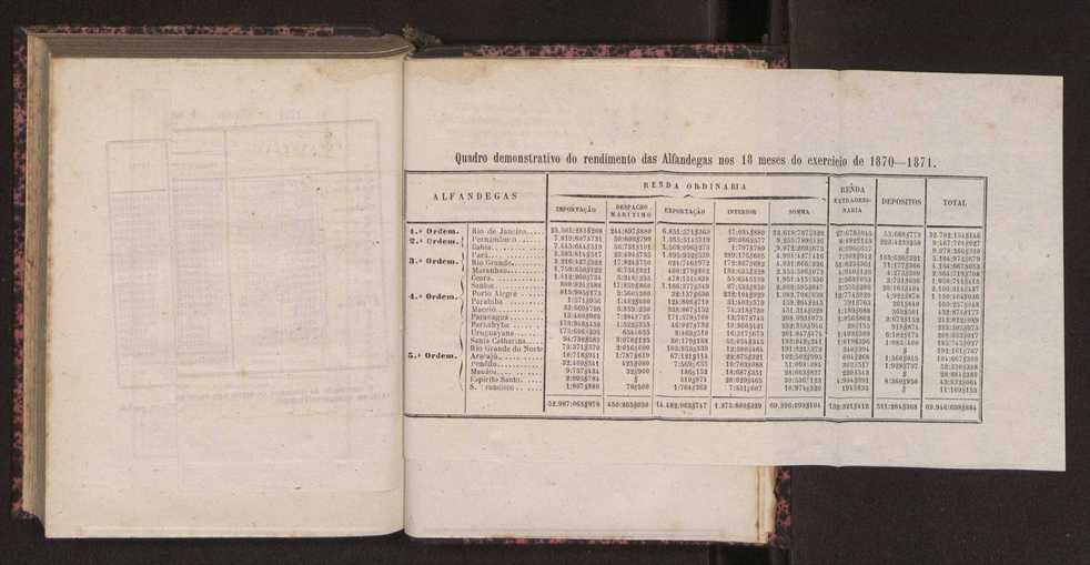 No��es de corographia do Brasil : [Provincias e municipio da corte do Imperio do Brazil] 211