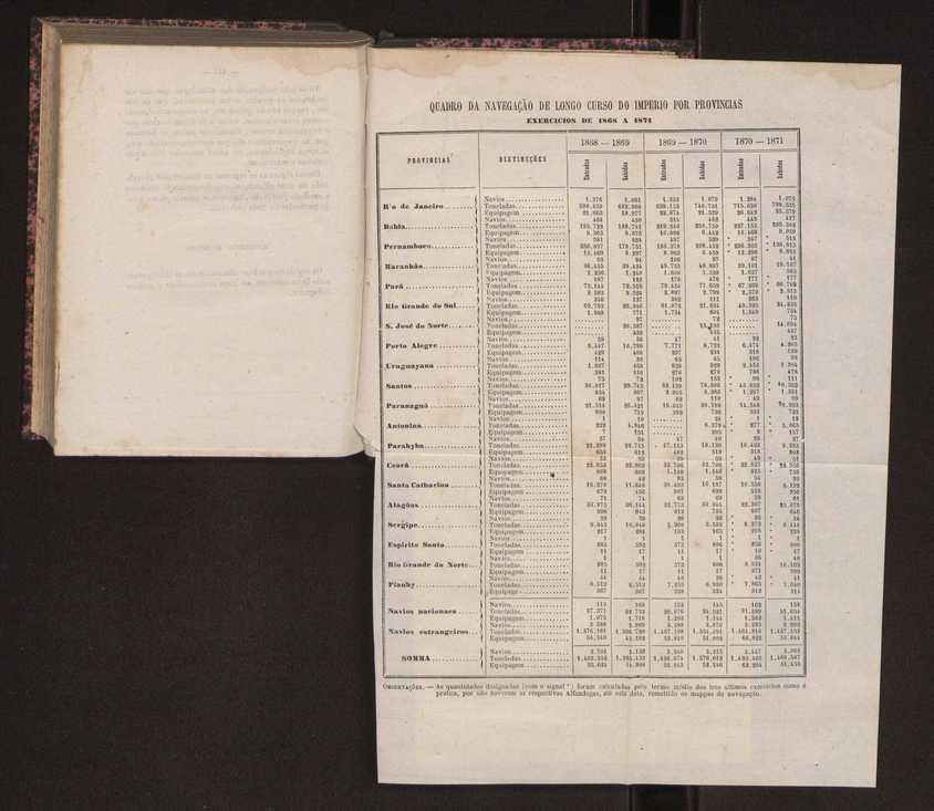 Noes de corographia do Brasil : [Provincias e municipio da corte do Imperio do Brazil] 213