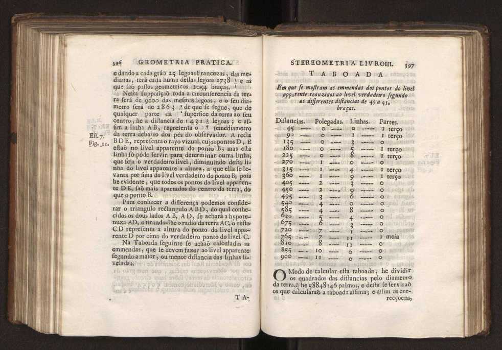 O engenheiro portuguez: dividido em dous tratados. Tomo primeiro ... [- segundo] ... obra moderna, e de grande utilidade para os engenheiros, e mais officiaes militares composta por Manoel de Azevedo Fortes, ... Vol. 1 233