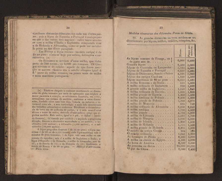 Tratado elementar de geografia astronmica, fizica, histrica ou politica, antiga e moderna, que o seu autor, D. Jos de Urcullu, dedica ao Illmo. Sr. Joo Allen. Vol. 1 44