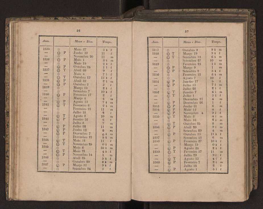 Tratado elementar de geografia astronmica, fizica, histrica ou politica, antiga e moderna, que o seu autor, D. Jos de Urcullu, dedica ao Illmo. Sr. Joo Allen. Vol. 1 57